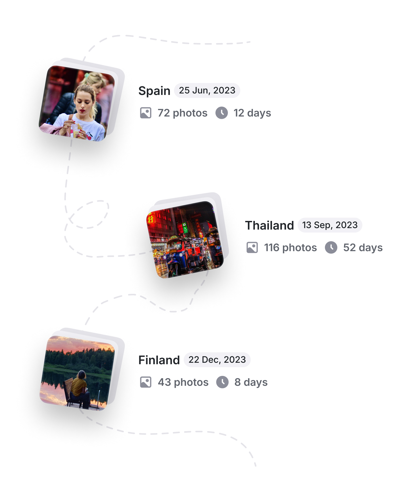 trips cards connected with timeline